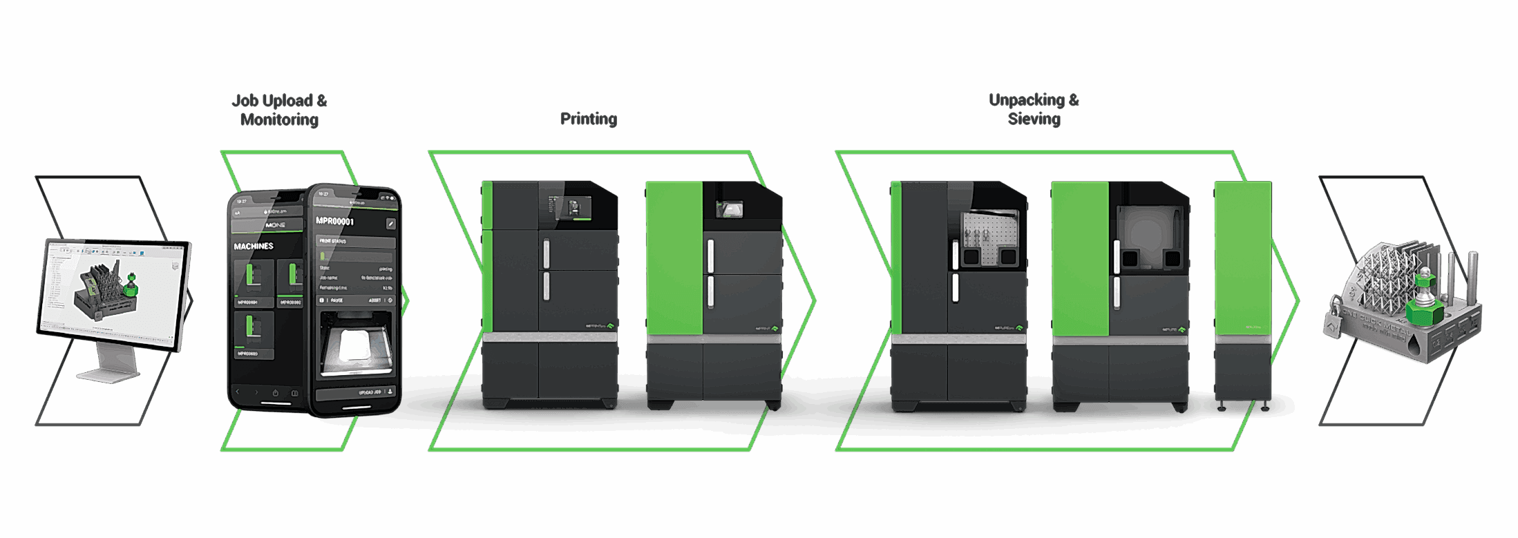 One Click Metal ile Metal Katmanlı İmalatta Yeni Dönem